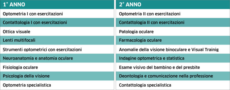 Il percorso formativo