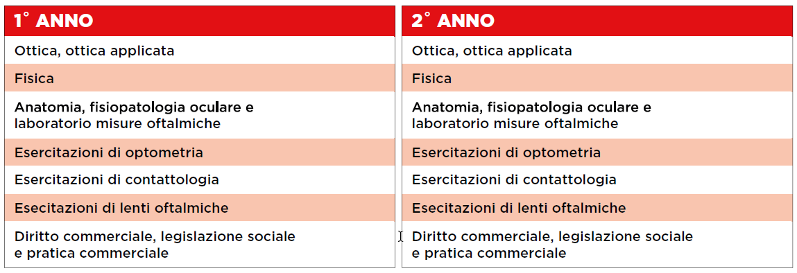 Il piano di studi