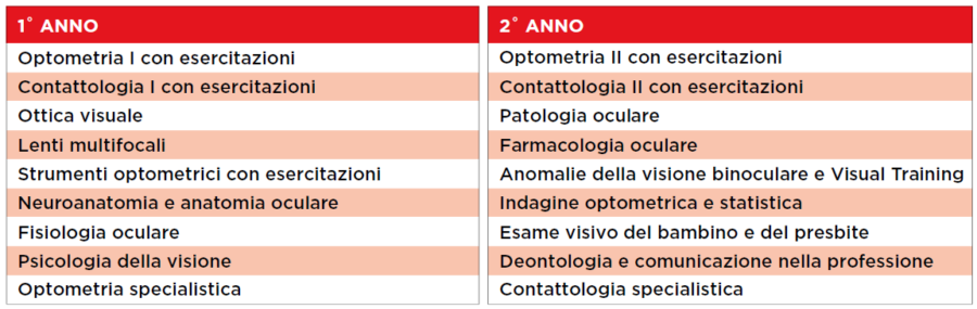 Il percorso formativo