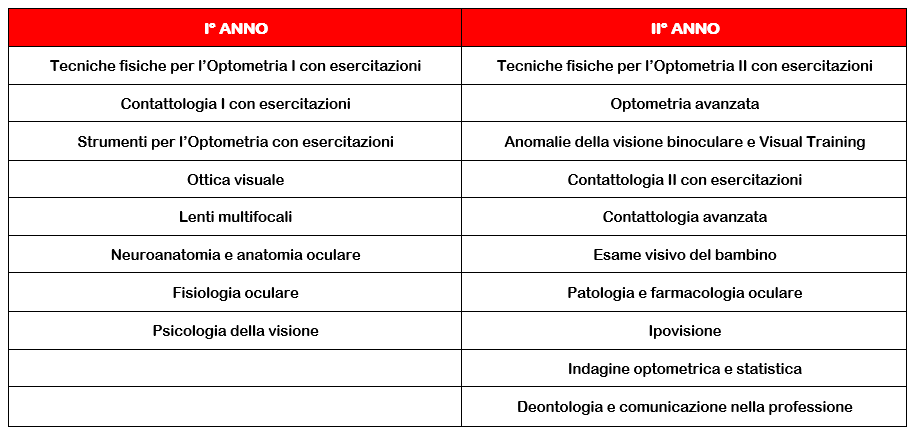 Il percorso formativo